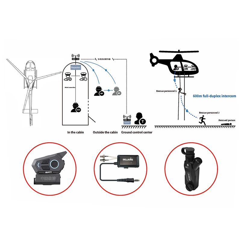 Helicopter Fast Rope BluetoothCommunication System